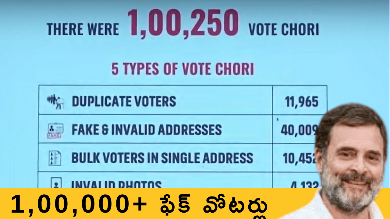 బెంగళూరు సెంట్రల్లో 1,00,250 ఓట్ చోరీ : రాహుల్ గాంధీ