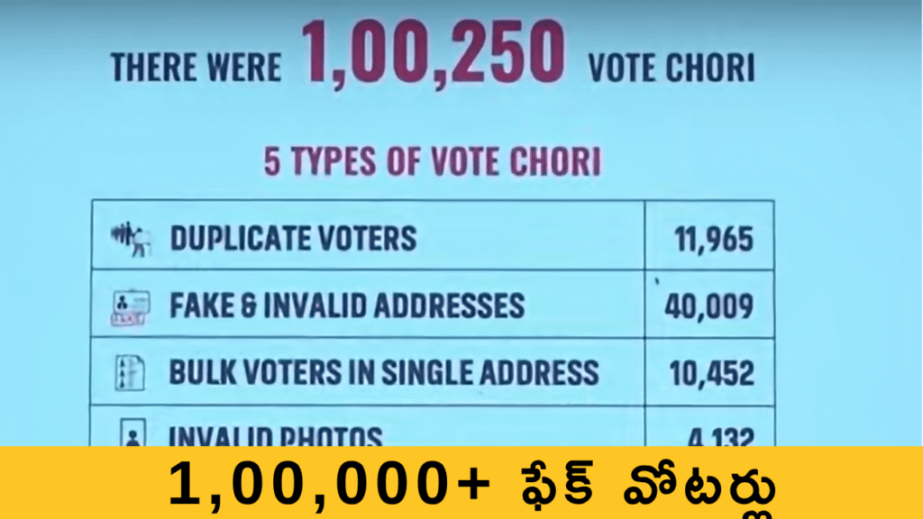 rahul-gandhi-war-on-election-commission-fake-voters
